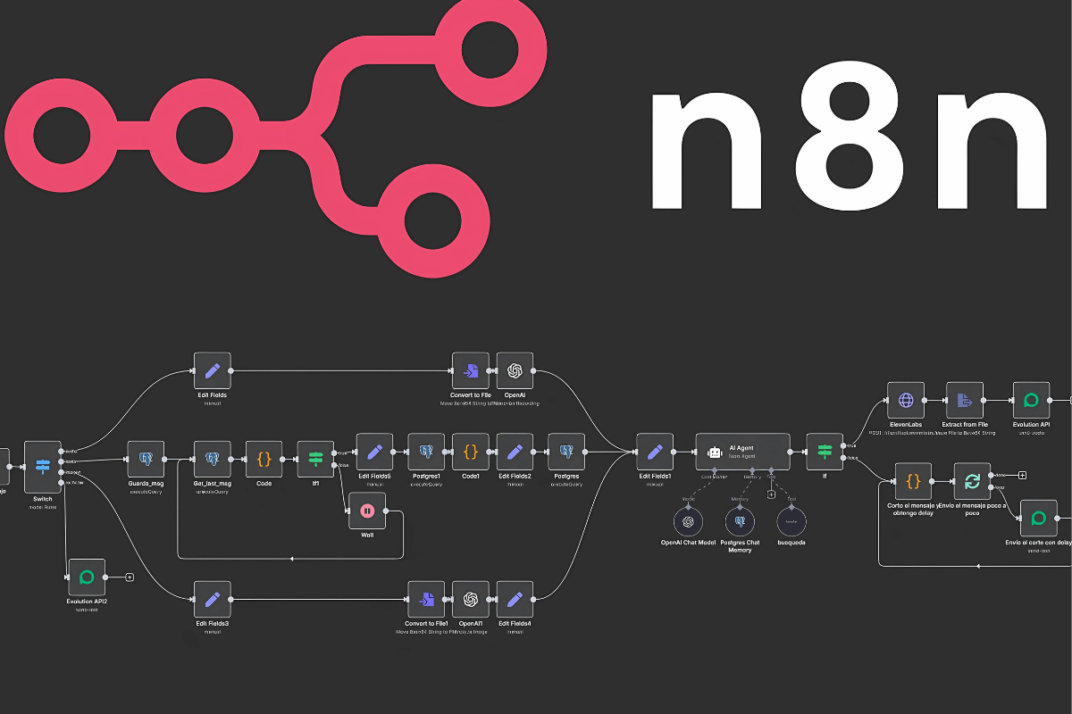 Ejemplo de un flujo de trabajo en n8n